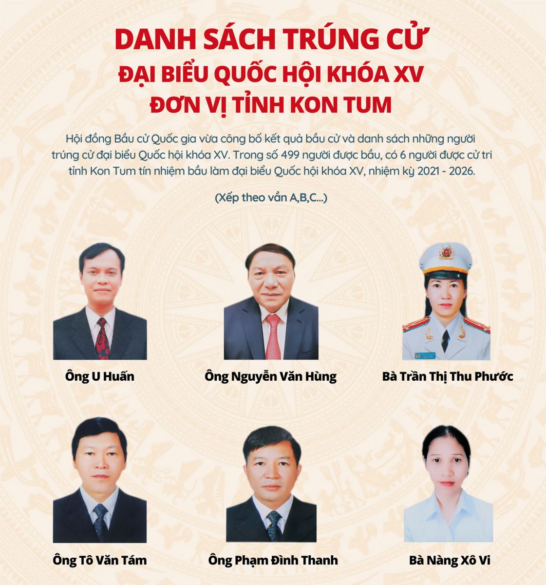 Danh sách trúng cử ĐBQH khóa XV (đơn vị tỉnh Kon Tum)