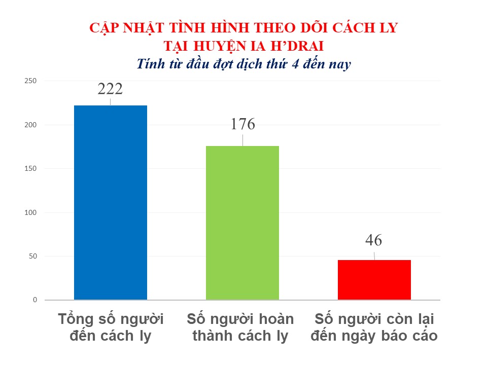 Bản tin tình hình dịch bệnh Covid-19 trên địa bàn tỉnh Kon Tum và huyện Ia H'Drai ngày 16/12/2021