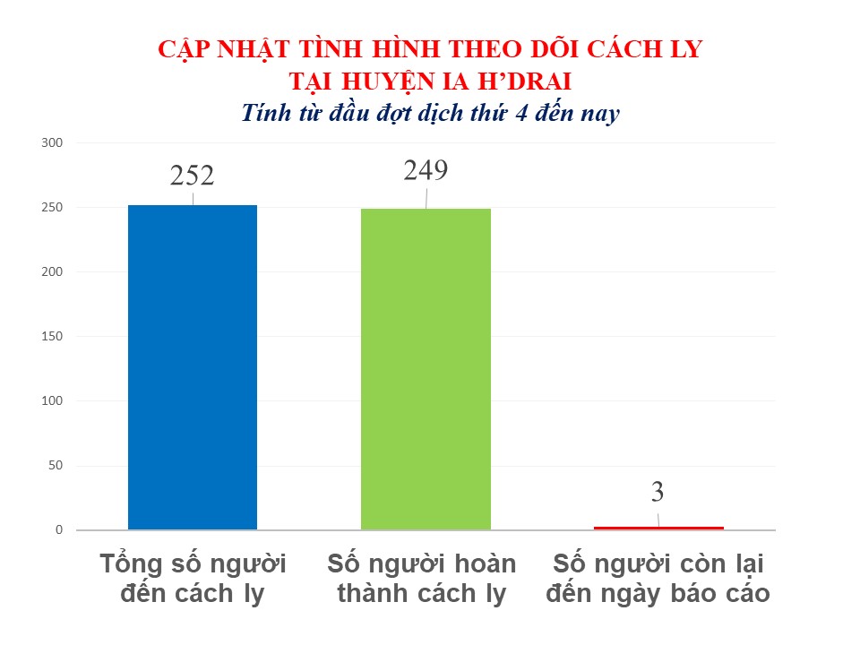 Bản tin tình hình dịch bệnh Covid-19 trên địa bàn tỉnh Kon Tum và huyện Ia H'Drai ngày 13/01/2022