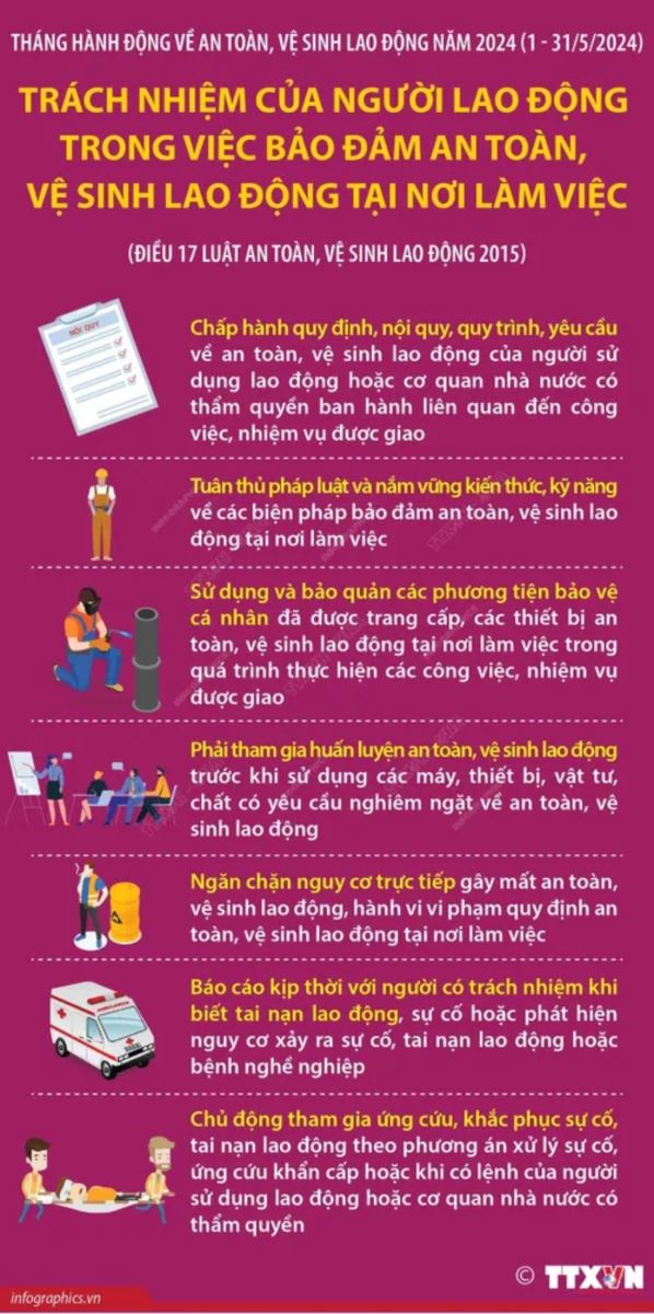 Trách nhiệm của người lao động trong việc bảo đảm an toàn, vệ sinh lao động tại nơi làm việc